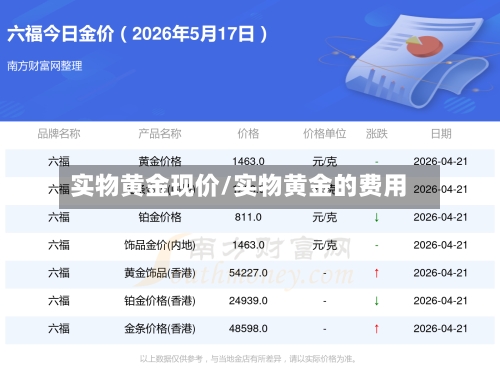 实物黄金现价/实物黄金的费用-第1张图片