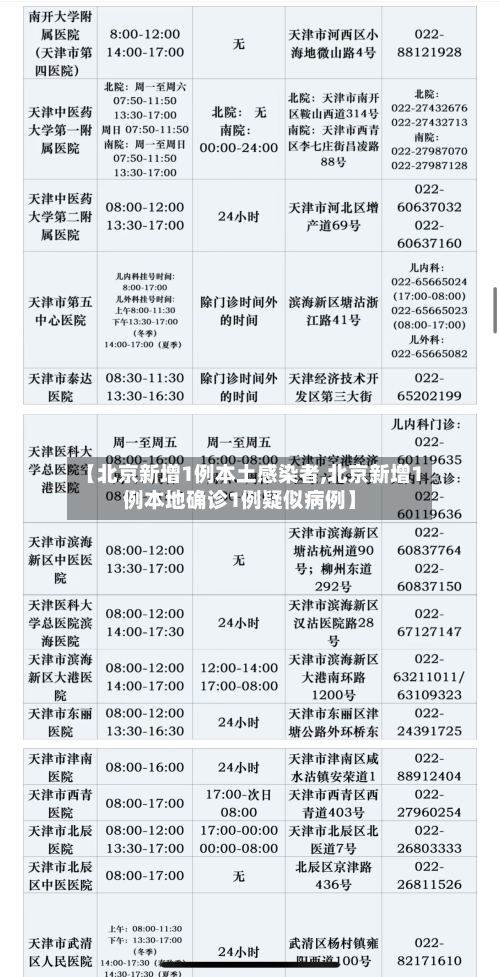 【北京新增1例本土感染者,北京新增1例本地确诊1例疑似病例】-第2张图片