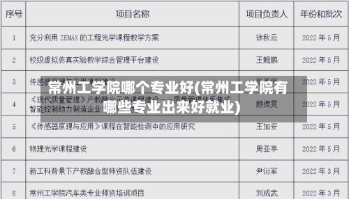 常州工学院哪个专业好(常州工学院有哪些专业出来好就业)-第2张图片