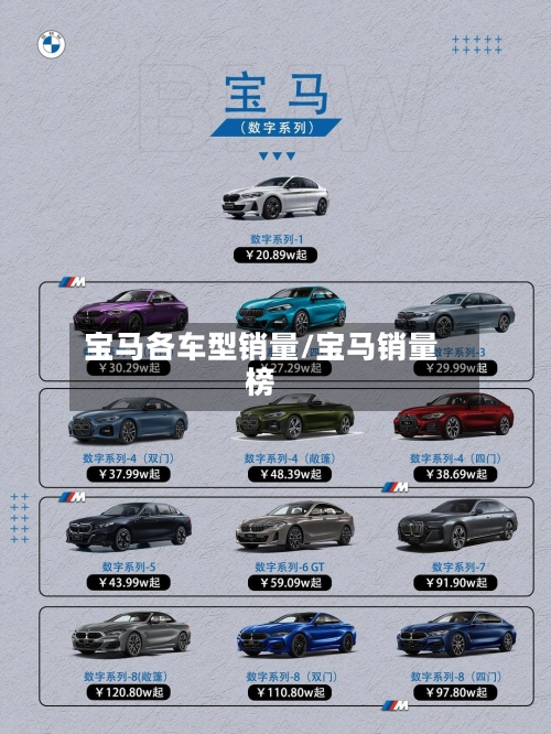 宝马各车型销量/宝马销量榜-第1张图片