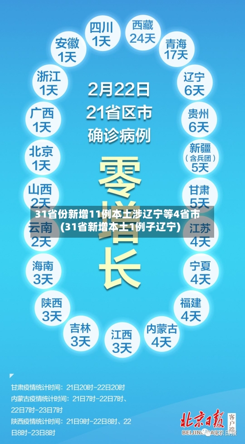 31省份新增11例本土涉辽宁等4省市(31省新增本土1例子辽宁)-第1张图片