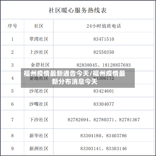 福州疫情最新通告今天/福州疫情最新分布消息今天-第3张图片
