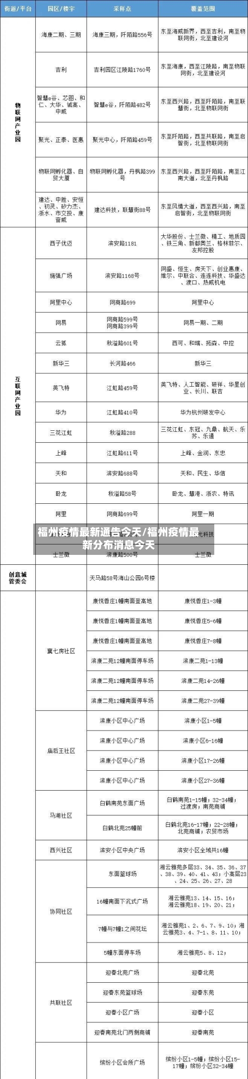 福州疫情最新通告今天/福州疫情最新分布消息今天-第2张图片