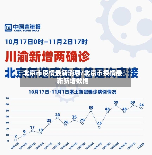 北京市疫情最新消息/北京市疫情最新新增数据-第2张图片
