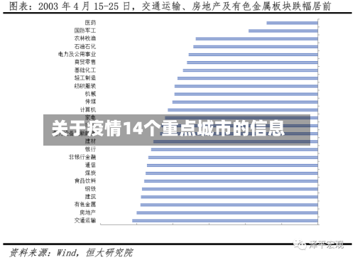 关于疫情14个重点城市的信息-第1张图片
