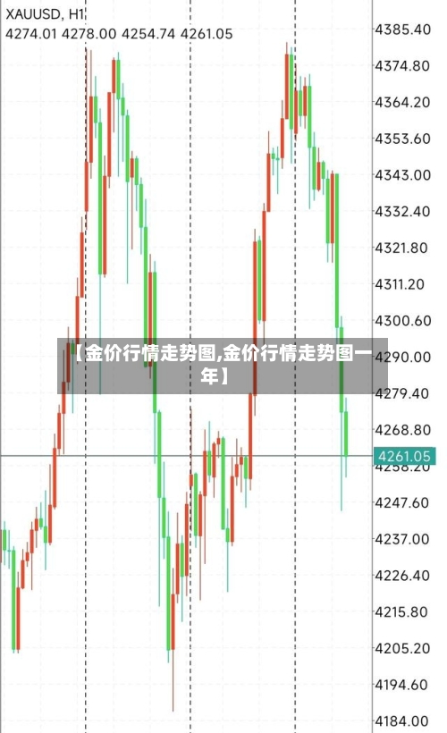 【金价行情走势图,金价行情走势图一年】-第3张图片