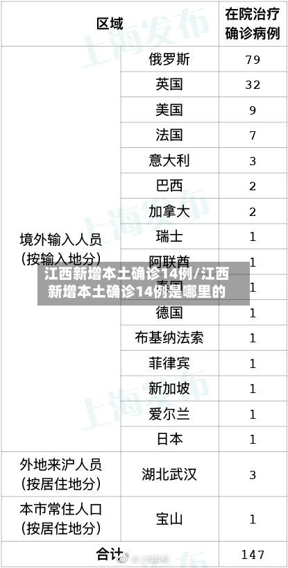 江西新增本土确诊14例/江西新增本土确诊14例是哪里的-第3张图片