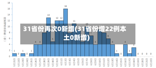 31省份再次0新增(31省份增22例本土0新增)-第3张图片