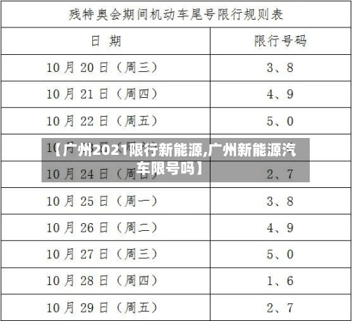 【广州2021限行新能源,广州新能源汽车限号吗】-第1张图片