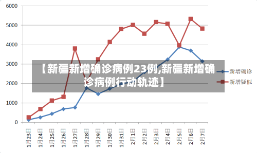 【新疆新增确诊病例23例,新疆新增确诊病例行动轨迹】-第3张图片