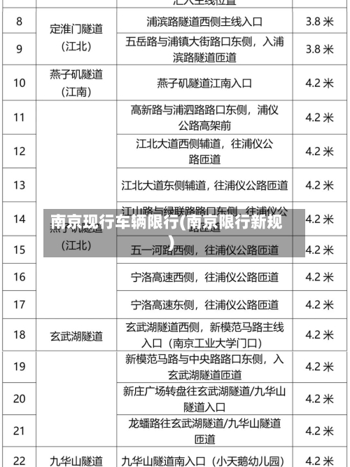 南京现行车辆限行(南京限行新规)-第1张图片