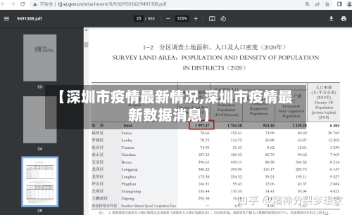 【深圳市疫情最新情况,深圳市疫情最新数据消息】-第3张图片