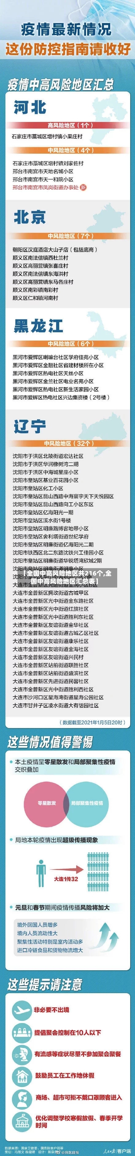【全国中高风险地区共216个,全国中高风险地区汇总表】-第3张图片