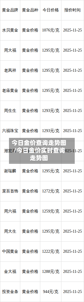 今日金价查询走势图/今日金价实时查询走势图-第1张图片