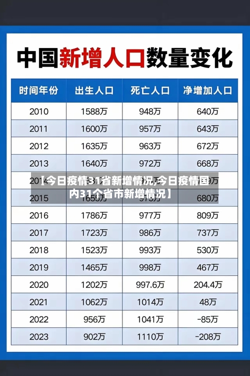【今日疫情31省新增情况,今日疫情国内31个省市新增情况】-第2张图片