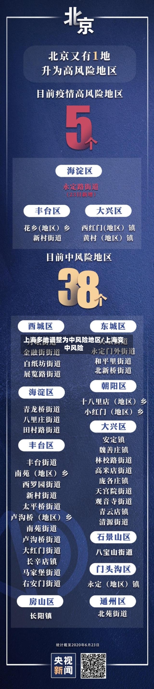上海多地调整为中风险地区/上海变中风险-第1张图片