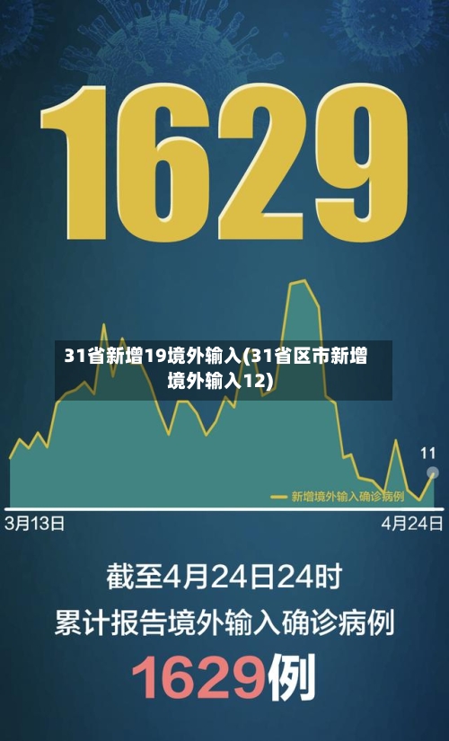 31省新增19境外输入(31省区市新增境外输入12)-第2张图片