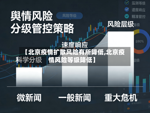 【北京疫情扩散风险有所降低,北京疫情风险等级降低】-第2张图片