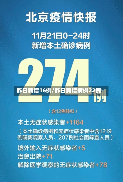 昨日新增16例/昨日新增病例22例-第2张图片