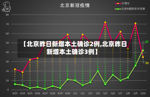 【北京昨日新增本土确诊2例,北京昨日新增本土确诊3例】-第2张图片