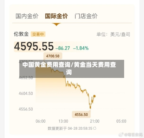 中国黄金费用查询/黄金当天费用查询-第1张图片