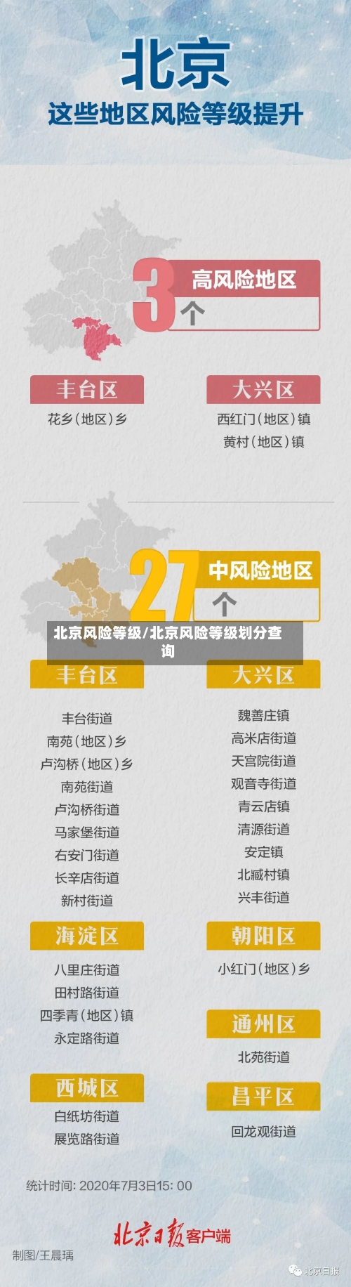 北京风险等级/北京风险等级划分查询-第1张图片