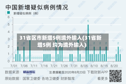 31省区市新增5例境外输入(31省新增5例 均为境外输入)-第3张图片