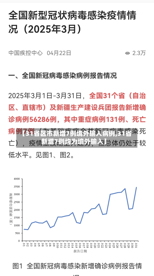 【31省区市新增7例境外输入病例,31省新增7例均为境外输入】-第2张图片