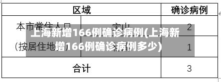 上海新增166例确诊病例(上海新增166例确诊病例多少)-第3张图片