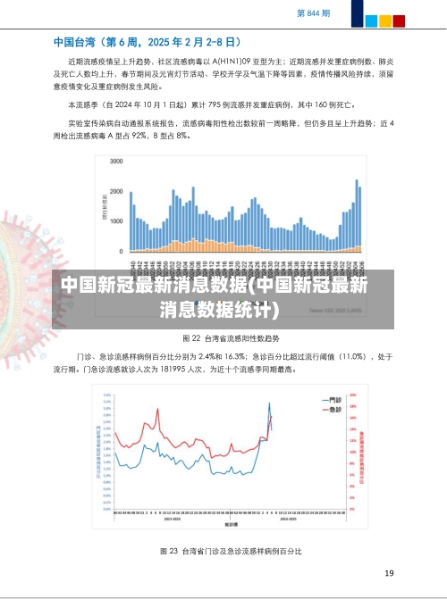 中国新冠最新消息数据(中国新冠最新消息数据统计)-第1张图片