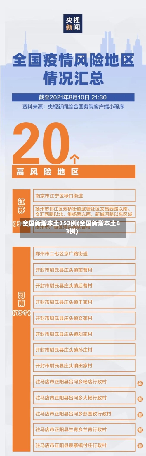 全国新增本土353例(全国新增本土83例)-第2张图片