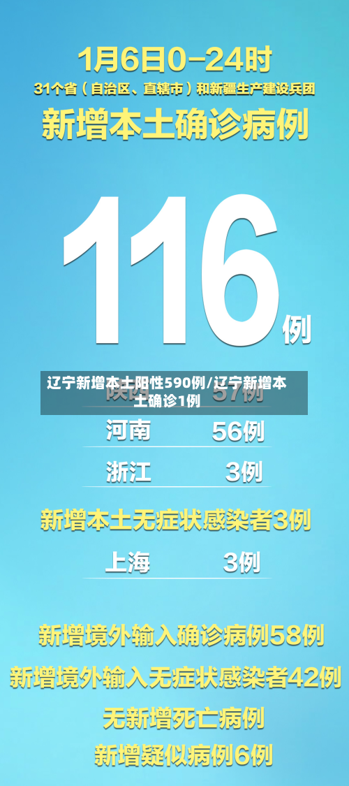 辽宁新增本土阳性590例/辽宁新增本土确诊1例-第2张图片