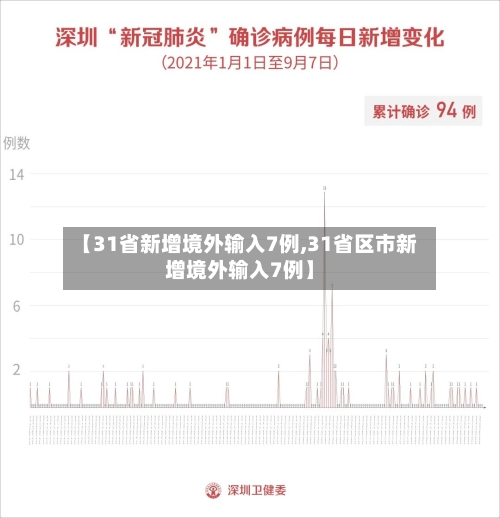 【31省新增境外输入7例,31省区市新增境外输入7例】-第2张图片