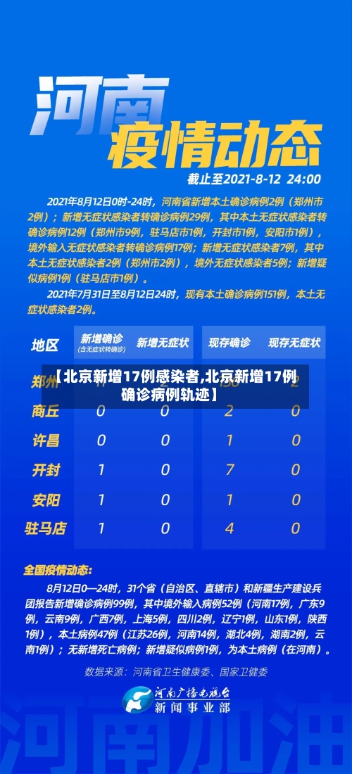 【北京新增17例感染者,北京新增17例确诊病例轨迹】-第2张图片