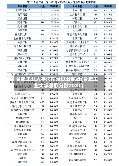 合肥工业大学河南录取分数线(合肥工业大学录取分数2021)-第2张图片