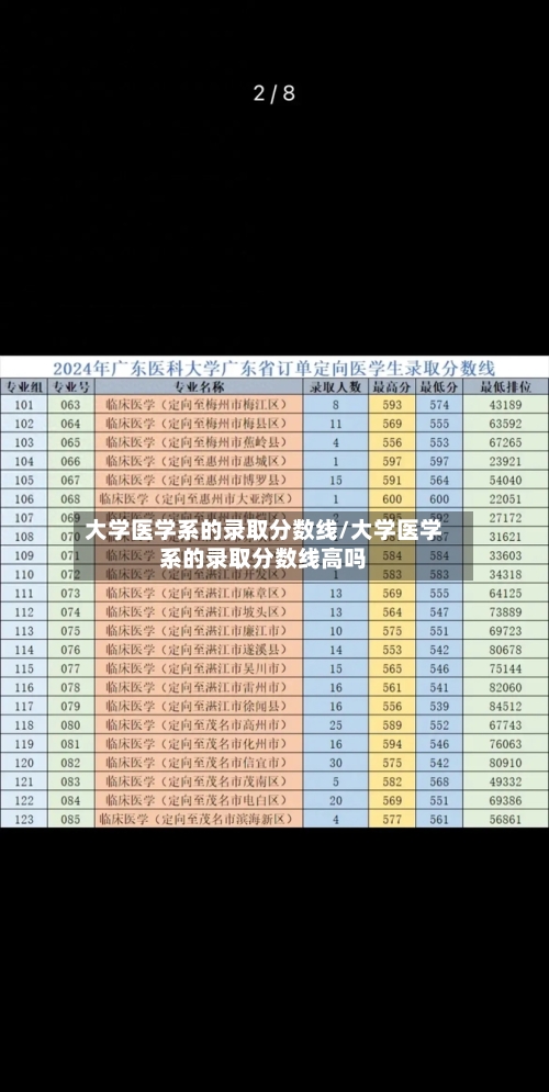 大学医学系的录取分数线/大学医学系的录取分数线高吗-第3张图片