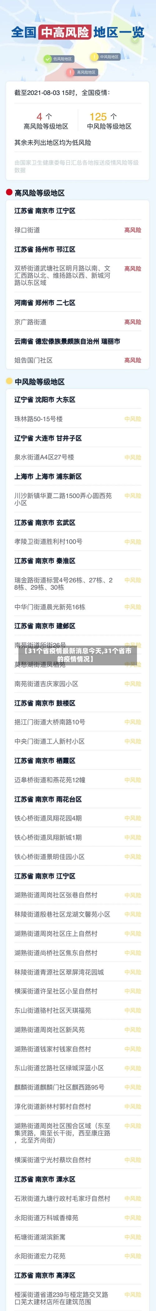 【31个省疫情最新消息今天,31个省市的疫情情况】-第1张图片
