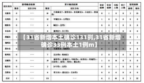 【31省新增本土确诊131例,31省新增确诊33例本土1例m】-第3张图片