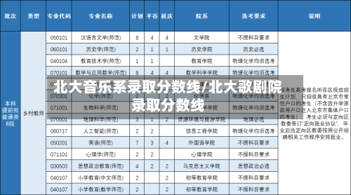 北大音乐系录取分数线/北大歌剧院录取分数线-第2张图片