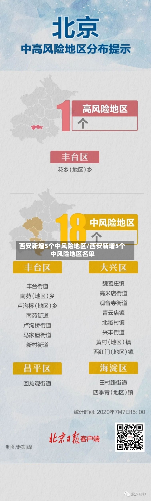 西安新增5个中风险地区/西安新增5个中风险地区名单-第1张图片