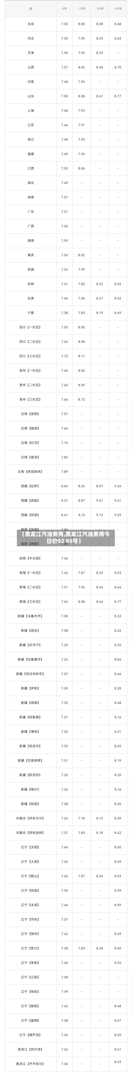 【黑龙江汽油费用,黑龙江汽油费用今日价92 95号】-第2张图片