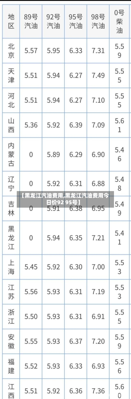【黑龙江汽油费用,黑龙江汽油费用今日价92 95号】-第1张图片