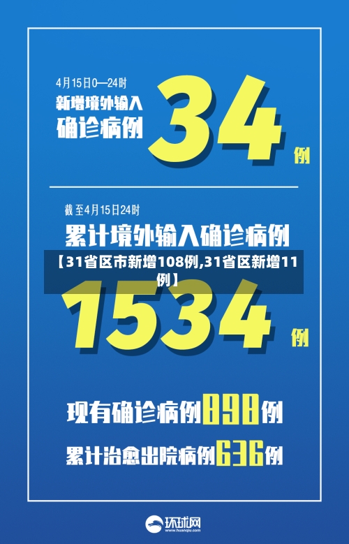 【31省区市新增108例,31省区新增11例】-第2张图片
