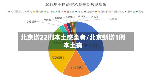 北京增22例本土感染者/北京新增1例本土病-第2张图片