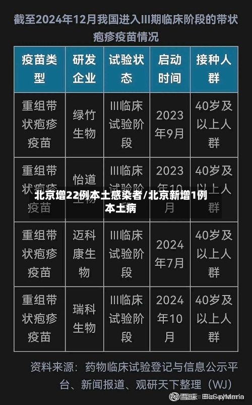 北京增22例本土感染者/北京新增1例本土病-第1张图片