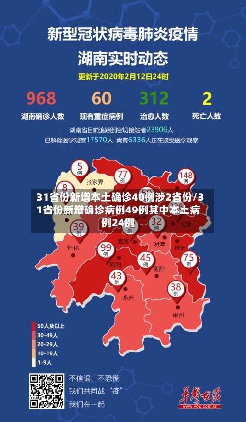 31省份新增本土确诊40例涉2省份/31省份新增确诊病例49例其中本土病例24例-第1张图片