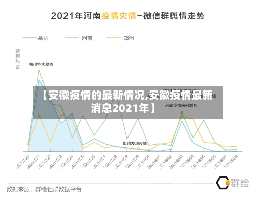 【安徽疫情的最新情况,安徽疫情最新消息2021年】-第1张图片