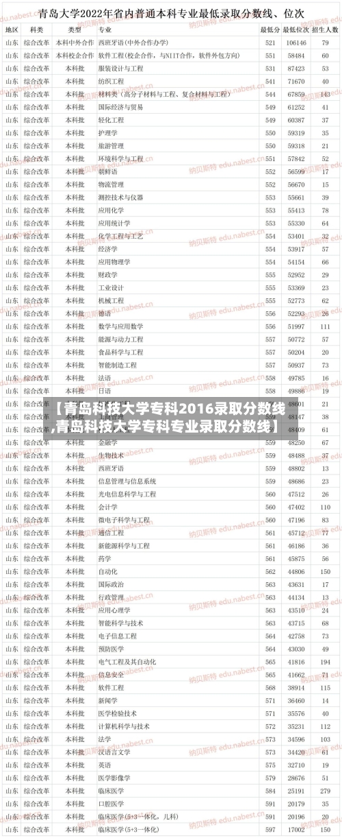 【青岛科技大学专科2016录取分数线,青岛科技大学专科专业录取分数线】-第2张图片