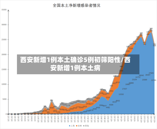 西安新增1例本土确诊5例初筛阳性/西安新增1例本土病-第2张图片