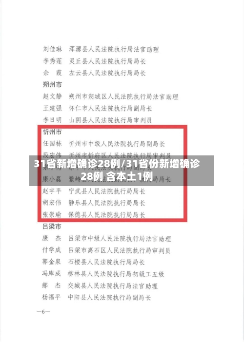 31省新增确诊28例/31省份新增确诊28例 含本土1例-第1张图片